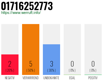 Telefonnummer 01716252773