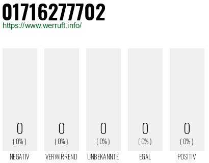 Telefonnummer 01716277702