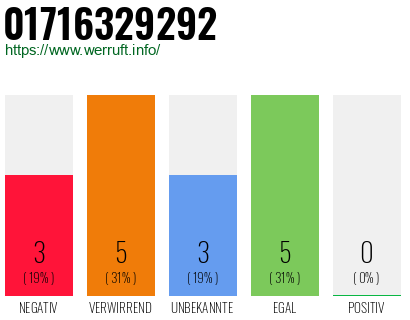 Rufnummer 01716329292 Telefonnummer 01716329292