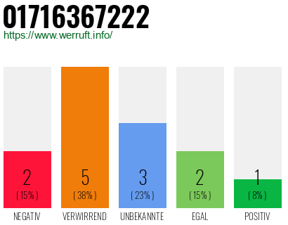 Rufnummer 01716367222 Telefonnummer 01716367222