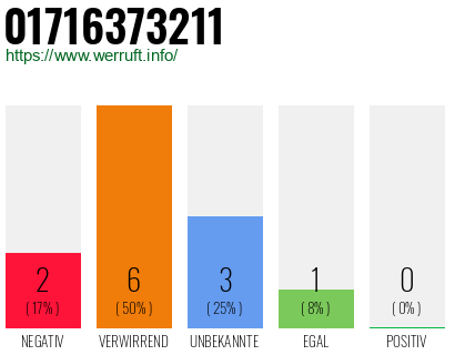 Rufnummer 01716373211 Telefonnummer 01716373211