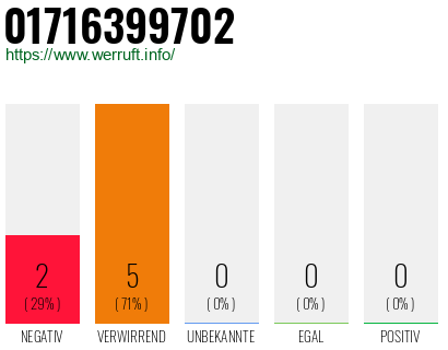 Rufnummer 01716399702 Telefonnummer 01716399702