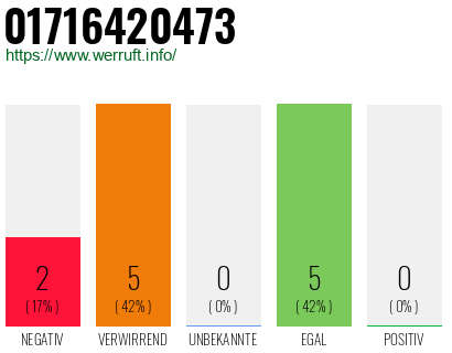 Telefonnummer 01716420473