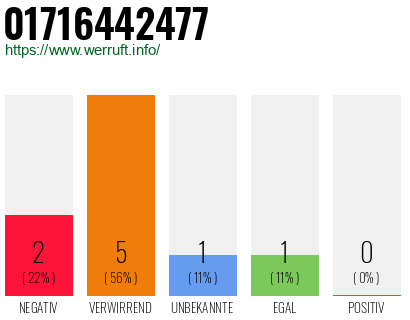 Rufnummer 01716442477 Telefonnummer 01716442477