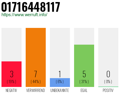 Rufnummer 01716448117 Telefonnummer 01716448117