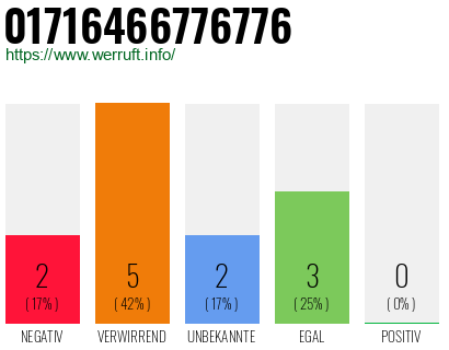 Rufnummer 01716466776776 Telefonnummer 01716466776776