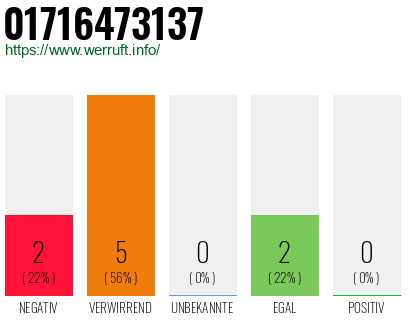 Telefonnummer 01716473137