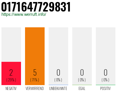 Rufnummer 0171647729831 Telefonnummer 0171647729831