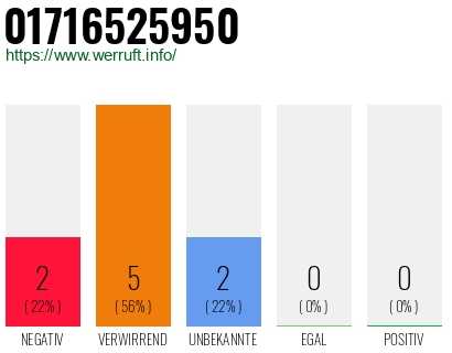 Rufnummer 01716525950 Telefonnummer 01716525950