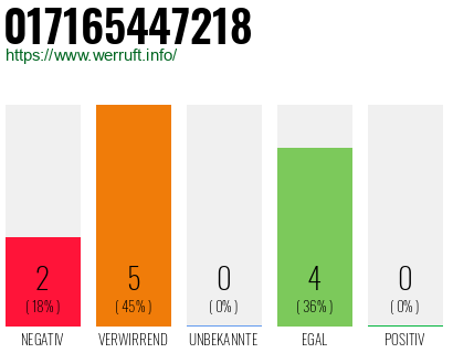 Rufnummer 017165447218 Telefonnummer 017165447218