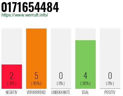 Rufnummer 0171654484 Telefonnummer 0171654484