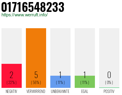 Rufnummer 01716548233 Telefonnummer 01716548233