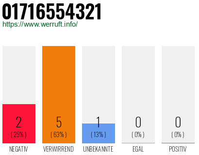 Rufnummer 01716554321 Telefonnummer 01716554321