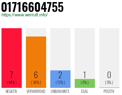 Rufnummer 01716604755 Telefonnummer 01716604755