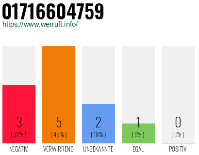 Rufnummer 01716604759 Telefonnummer 01716604759