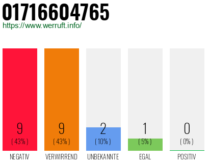 Rufnummer 01716604765 Telefonnummer 01716604765