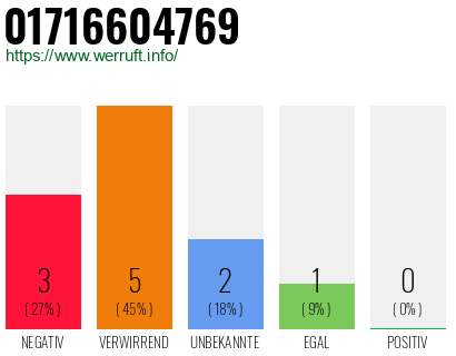 Rufnummer 01716604769 Telefonnummer 01716604769