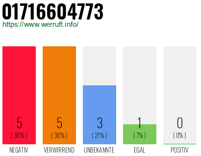 Rufnummer 01716604773 Telefonnummer 01716604773