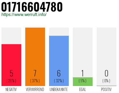 Rufnummer 01716604780 Telefonnummer 01716604780