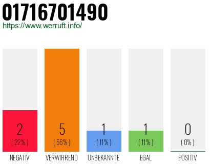 Rufnummer 01716701490 Telefonnummer 01716701490
