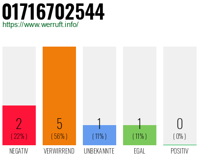 Rufnummer 01716702544 Telefonnummer 01716702544