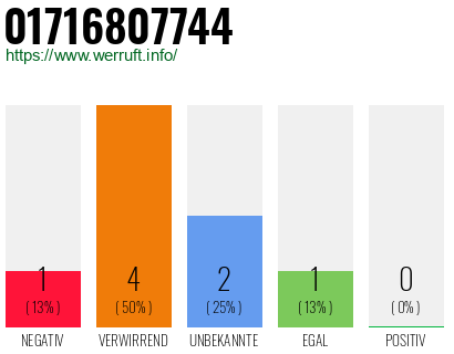 Telefonnummer 01716807744