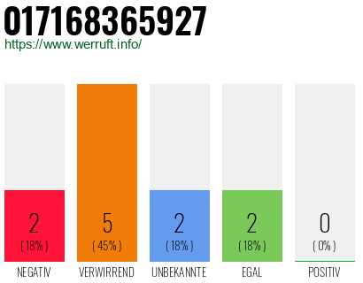 Rufnummer 017168365927 Telefonnummer 017168365927