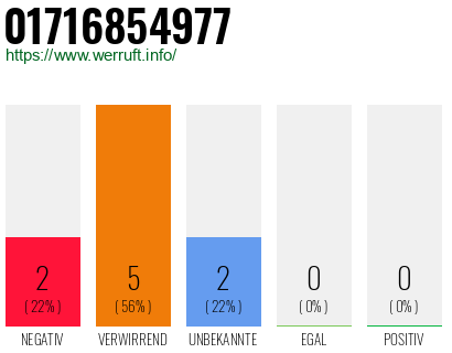 Rufnummer 01716854977 Telefonnummer 01716854977