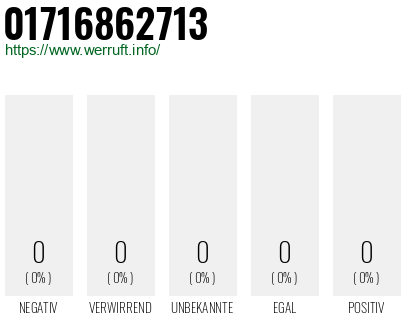 Telefonnummer 01716862713