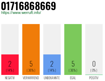 Rufnummer 01716868669 Telefonnummer 01716868669