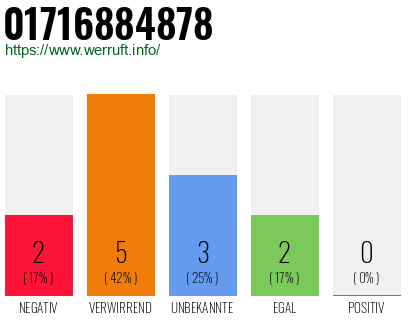 Rufnummer 01716884878 Telefonnummer 01716884878