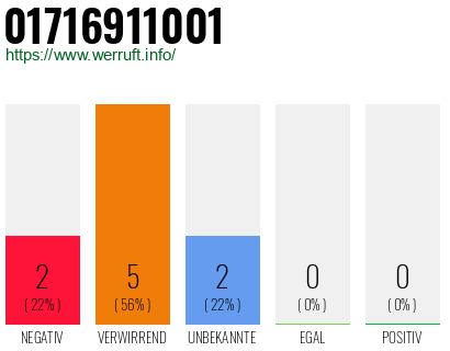 Rufnummer 01716911001 Telefonnummer 01716911001