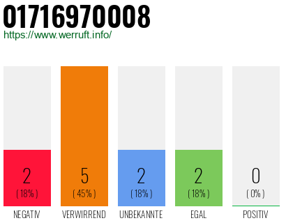 Rufnummer 01716970008 Telefonnummer 01716970008