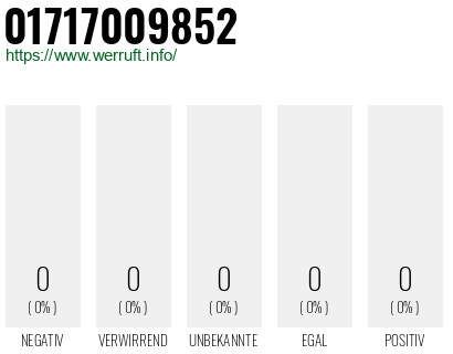 Telefonnummer 01717009852
