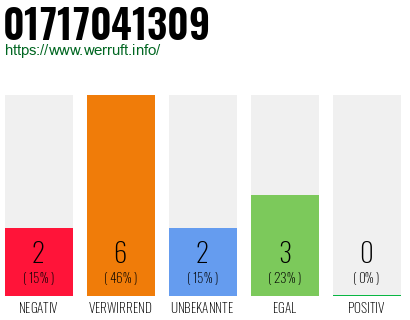 Rufnummer 01717041309 Telefonnummer 01717041309
