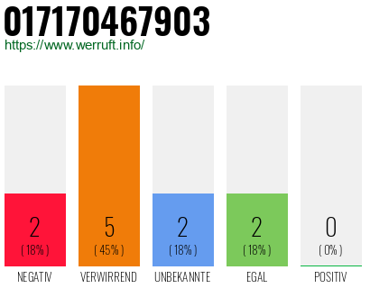 Rufnummer 017170467903 Telefonnummer 017170467903