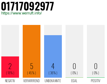 Rufnummer 01717092977 Telefonnummer 01717092977