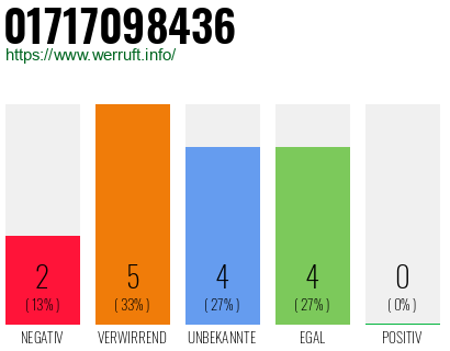 Rufnummer 01717098436 Telefonnummer 01717098436