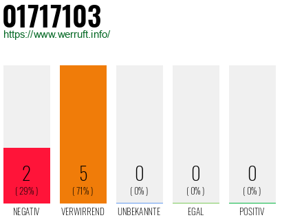 Rufnummer 01717103 Telefonnummer 01717103