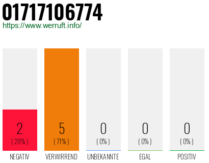 Rufnummer 01717106774 Telefonnummer 01717106774