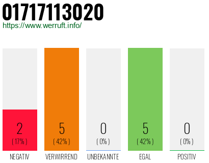 Telefonnummer 01717113020