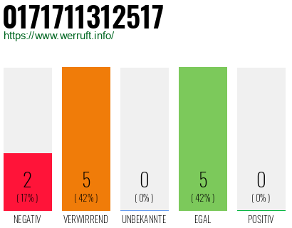 Rufnummer 0171711312517 Telefonnummer 0171711312517