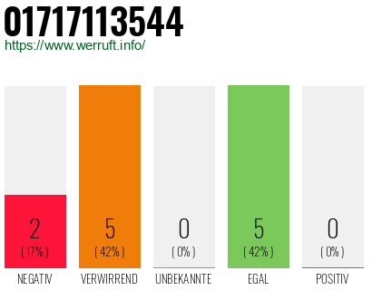 Rufnummer 01717113544 Telefonnummer 01717113544