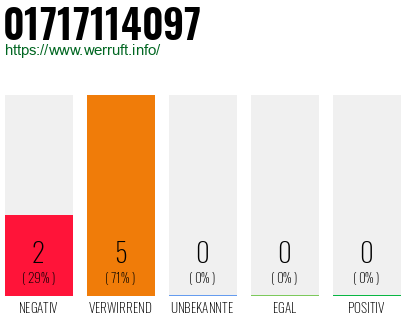 Rufnummer 01717114097 Telefonnummer 01717114097