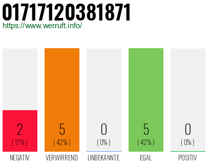 Rufnummer 01717120381871 Telefonnummer 01717120381871