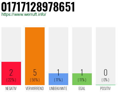Rufnummer 01717128978651 Telefonnummer 01717128978651