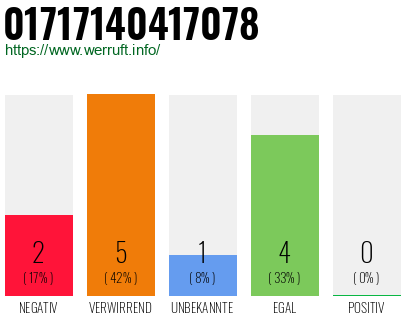 Rufnummer 01717140417078 Telefonnummer 01717140417078