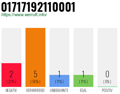 Rufnummer 01717192110001 Telefonnummer 01717192110001