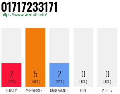 Rufnummer 01717233171 Telefonnummer 01717233171