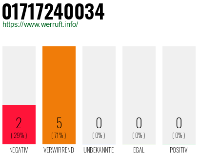 Rufnummer 01717240034 Telefonnummer 01717240034